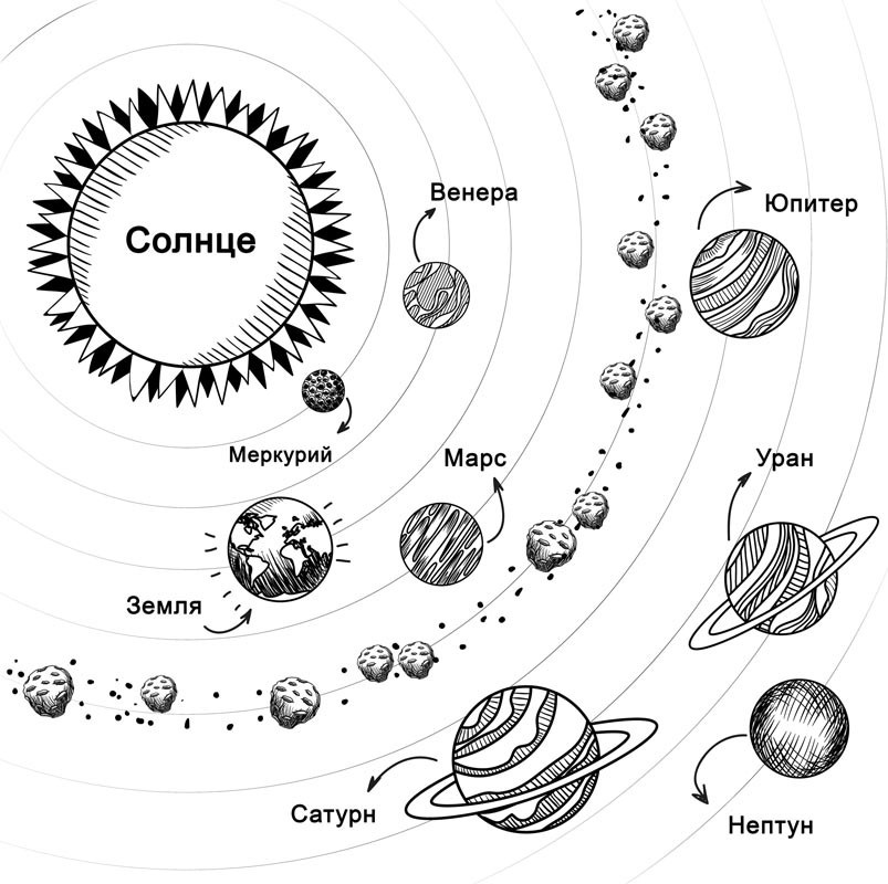 Рисунки солнечной системы для срисовки